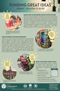 funding-great-ideas-thumb | Barry Community Foundation